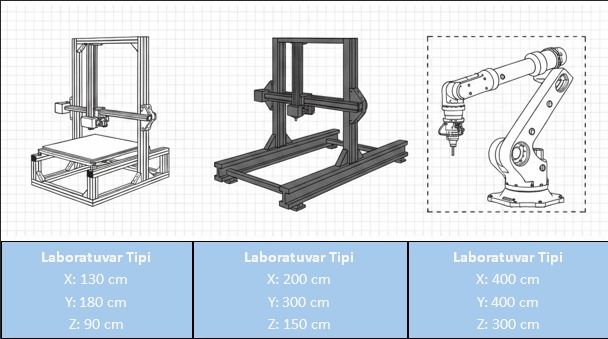 Yazıcı boyut limitleri